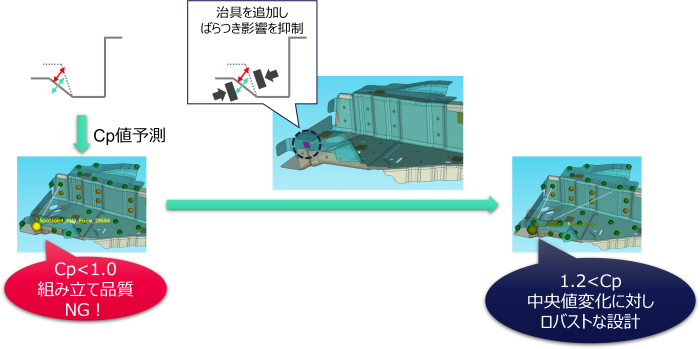 Cp値の悪化を設計段階で防ぐ