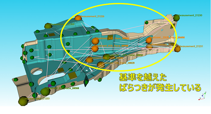 図３　公差を緩めた場合のばらつき分布