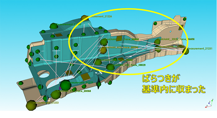 図４　公差を適切に緩めた場合のばらつき分布