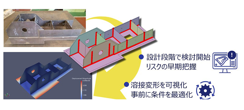 図2. 設計段階でのリスクあぶり出し