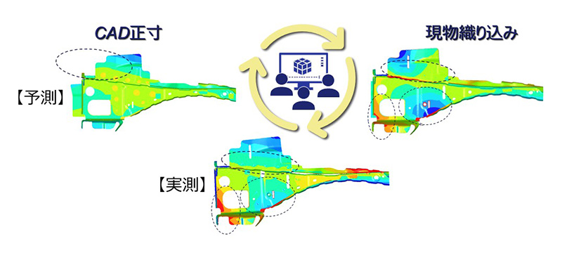 図4. 現場知識を共有し標準化・技術継承
