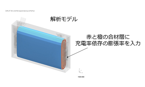 充電による膨張予測の解析モデル