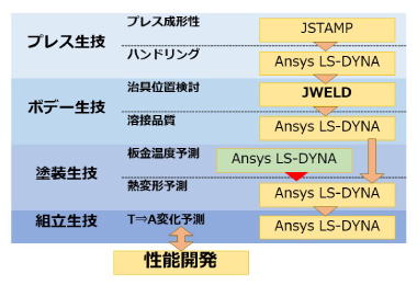 図1. データプラットフォームの連携イメージ