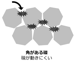 角がある礫