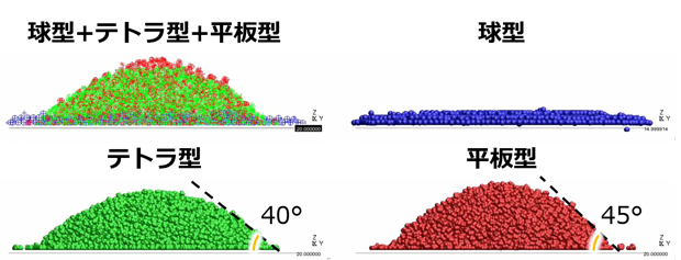 解析結果(堆積物の崩れ方)