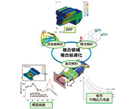 2016 latest function related with frequency response analysis 