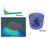 Selection and setting of fluid analysis of LS-DYNA