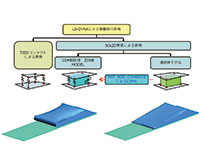 Modeling of Adhesive behavior in LS-DYNA