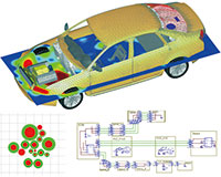 Automotive EMC and Antenna Design by EMC Studio,  An Electromagnetic Simulation Tool