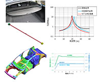 Introduction of vibration and acoustic analysis solution using LS-DYNA