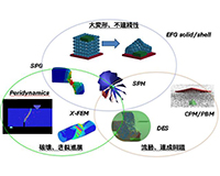 Introduction to new features and its applications of meshfree method in LS-DYNA