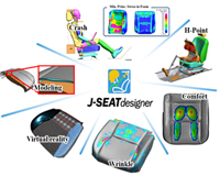Integrated seat modeling system: J-SEATdesigner