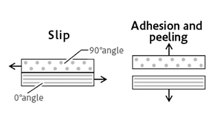 Pre-preg state and interlaminar behavior during forming process