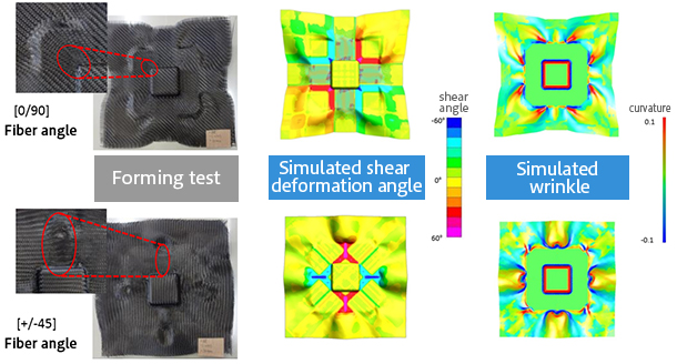 Comparison of results: Actual test (left) and simulation (middle, right)