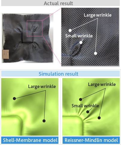 Reproduction of wrinkle with small wavelength