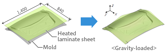 Gravity-loaded deformation simulation