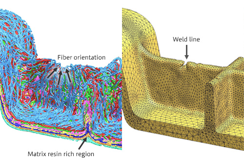 Deformed geometry of fiber (beam) and matrix resin (solid)