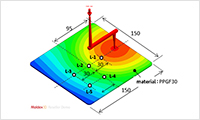 Prediction of anisotropic properties of injection molded part