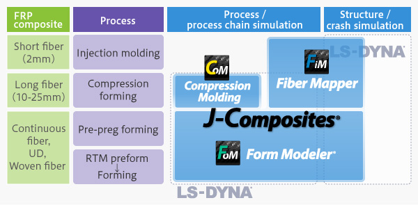 J-Composites Series