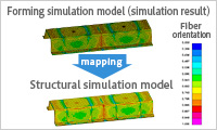 Map the forming simulation result