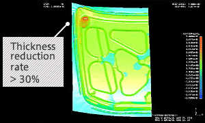 Simulation result