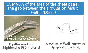 Over 90% of the area of the sheet panel, the gap between the simulation result (within 1.0mm)