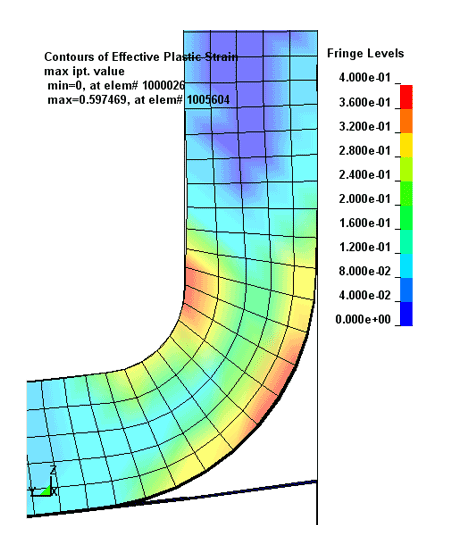 Bending thick sheet: evaluation of shear deformation