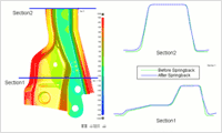 Precise springback analysis