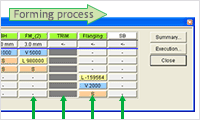 Multi-stage simulation