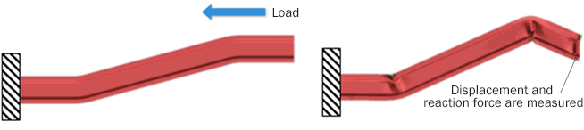 Sframe collapse