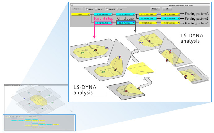 Airbag-folding process management with a flowchart (tree view)