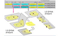 Airbag-folding process management using a flowchart (tree view)