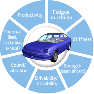 CAE capabilities