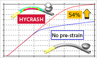 HYCRASH-func01-03"