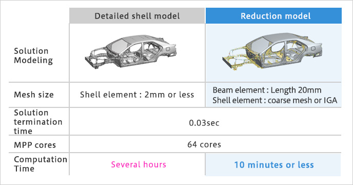 New beam Models Reduce Design Considerations