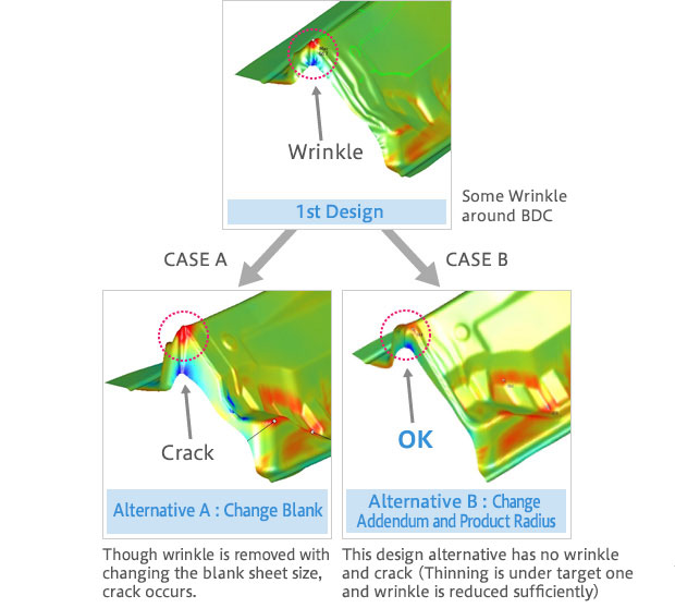 Fig.1 Draw tool: CAE of cracks and wrinkles