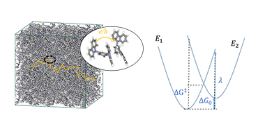 Figure 4. (Left) An image of hopping conduction in organic molecules, (Right) energy curves for the states before (E1) and after (E2) the electron transfer reaction due to hopping.