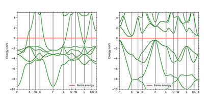 Figure 5. Comparison of band diagrams of Cu (left) and Si (right)