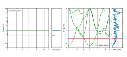 Figure 9 Na quasi-isolated atomic state (left) and metallic state (right) The figure on the left is calculated by multiplying the lattice constant by 5.