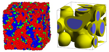 Figure 4. Left: Phase separation structure of polyelectrolyte by DPD, Right: Phase separation structure of three polymer components by mean-field method