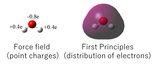 Fig.2. Difference between force field calculation and first-principles calculation
