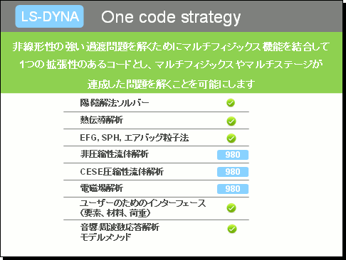 Lstc社 Hallquist氏の講演資料 和訳 公開のご案内 Caeソリューション 株式会社jsol