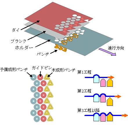 }7@gXRApl̑H`V~[VfƐ`菇