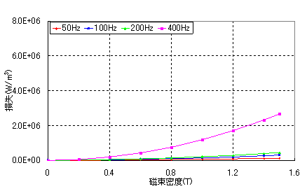 }4@Xe[^RȂíFO [MPa]j