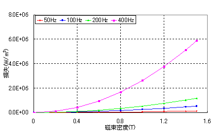 }6@Xe[^RȂíF|PO [MPa]j