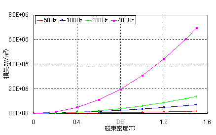 }7@Xe[^RȂíF|QO [MPa]j