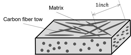 Fig.1 RO-FRTP̊TO}