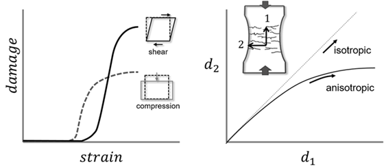 Fig.2 RO-FRTP̑i̕ό`[hˑƐiẄٕj