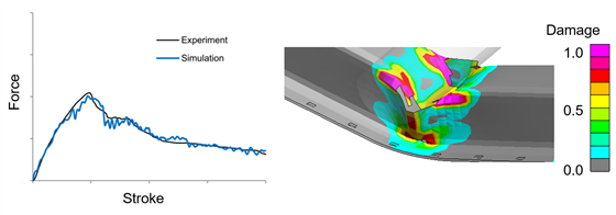 Fig.3 nbg^r[̎O_Ȃ͌ʁi׏d|ψʊ֌WƑlR^[j