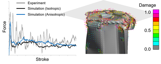 Fig.4 I׉͌ʁi׏d\ψʊ֌WƑ厲R^[j